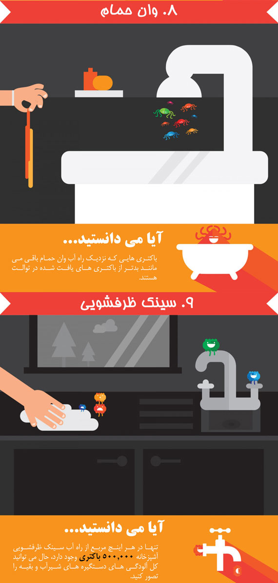 آلوده ترین  اشیایی که لمس می کنید !