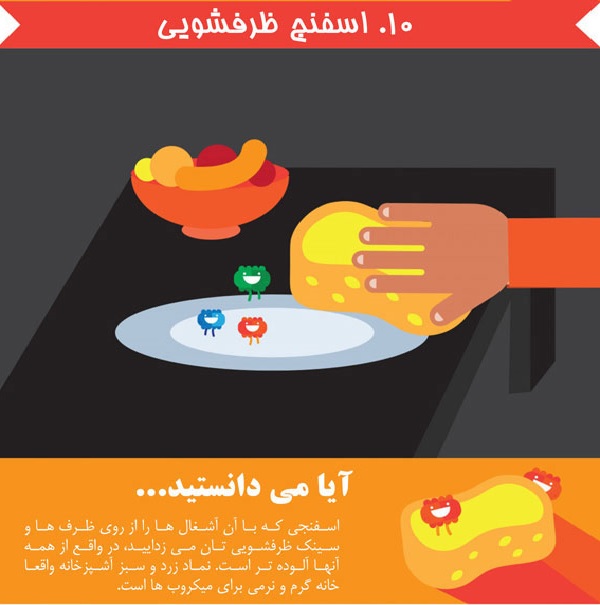 آلوده ترین  اشیایی که لمس می کنید !