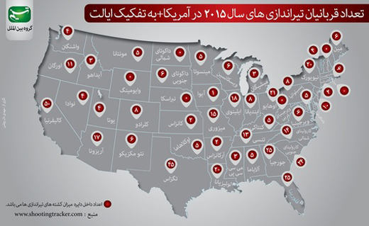 میانگین 10 قربانی تیراندازی در هر ایالت آمریکا در سال 2015