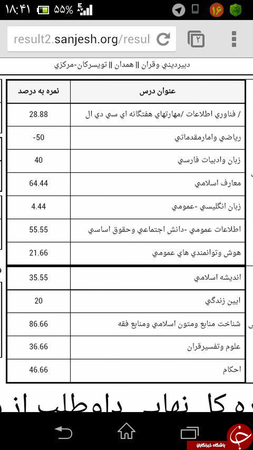 نتایجی که با گذشت زمان تغییر می&zwnj;کند + تصاویر