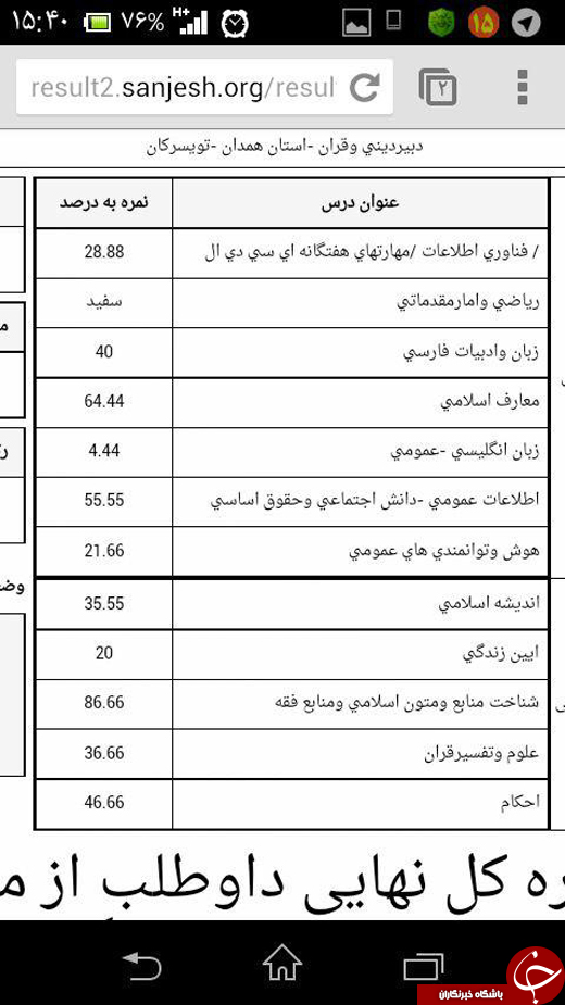 نتایجی که با گذشت زمان تغییر می&zwnj;کند + تصاویر