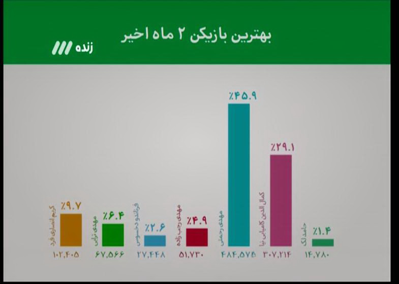 در برنامه نود این هفته چه گذشت؟