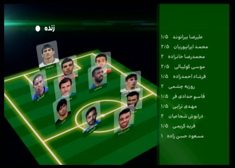 در برنامه نود این هفته چه گذشت؟ + گزارش تصویری