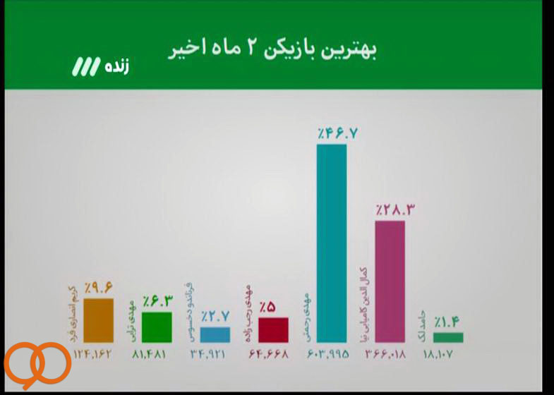 در برنامه نود این هفته چه گذشت؟ + گزارش تصویری