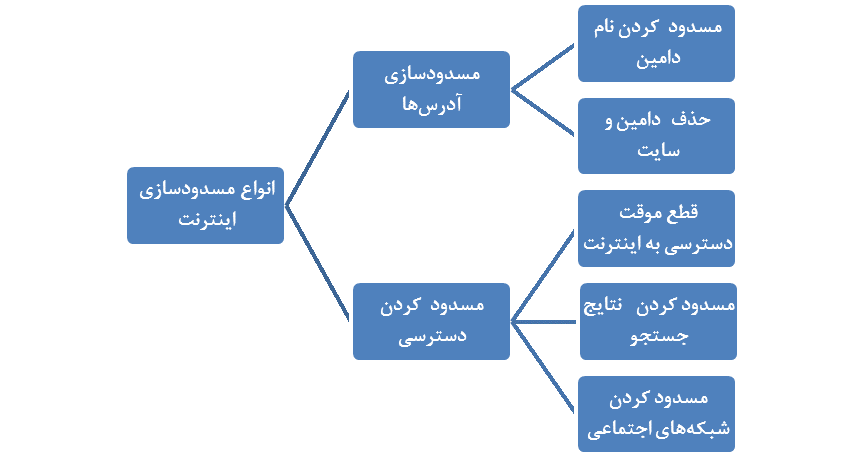 در پشت سایه فیلترشکن&zwnj;ها/ استفاده از فیلترشکن&zwnj;ها چه پیامدهایی دارد؟
