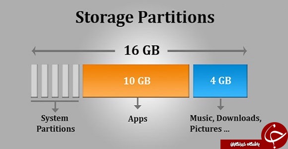 نرم افزار مدیریت حافظه گوشی Storage Partitions +دانلود
