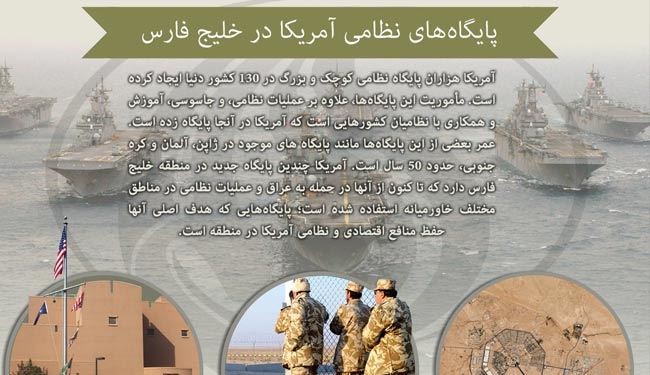 قدرت ملی ایران &laquo;چالش &raquo;دکترین نظامی آمریکا در منطقه