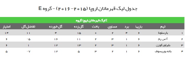 صعود آرسنال و چلسی و حذف گرگ ها