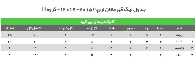 صعود آرسنال و چلسی و حذف گرگ ها