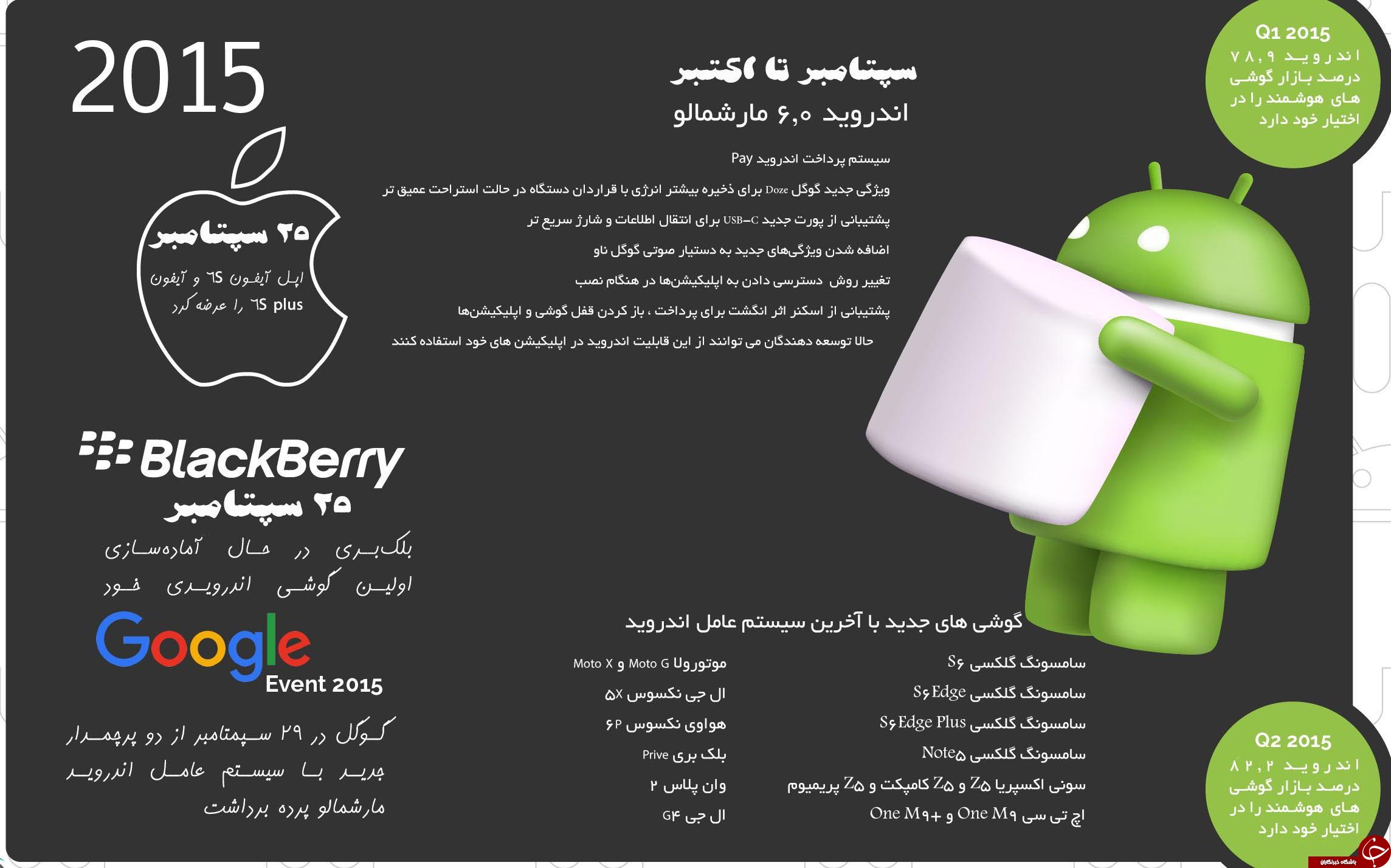 اینفوگرافیک تاریخچه سیستم عامل اندروید، از کاپ&zwnj;کیک تا مارشمالو