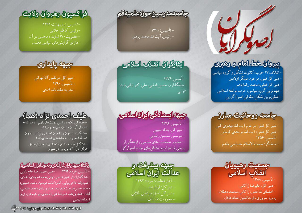 آخرین آرایش سیاسی جریانهای انتخاباتی 94