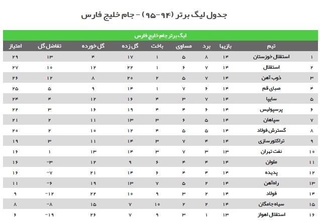 پرسپولیس برد! / گواردیولا، یحیی و پرویز را جابجا کرد + فیلم