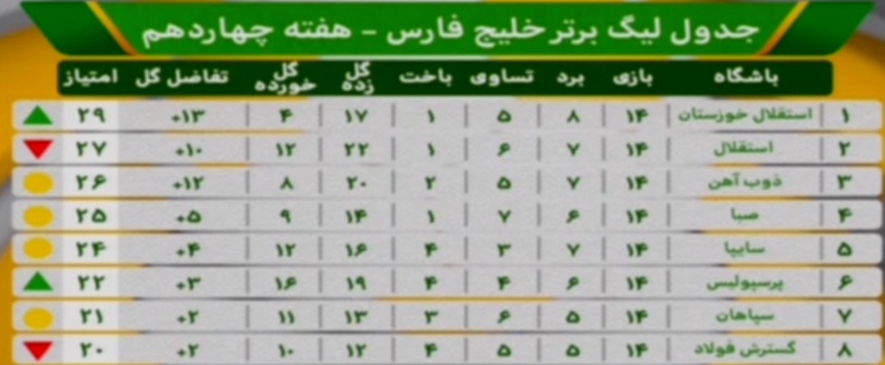 دربرنامه نود این هفته چه گذشت؟