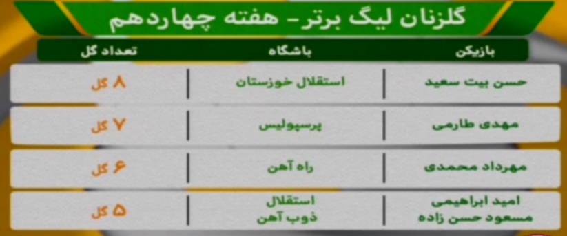 دربرنامه نود این هفته چه گذشت؟