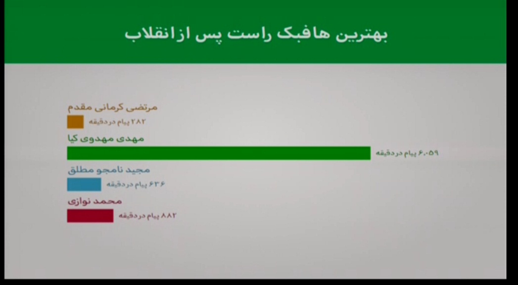 دربرنامه نود این هفته چه گذشت؟