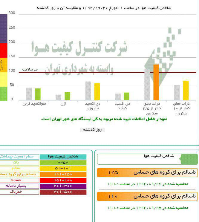 نفس باد صبا استقلال را به صدر برگرداند / اولین برد امیر با تراکتور/ نفتی ها سایپا را به آتش کشیدند