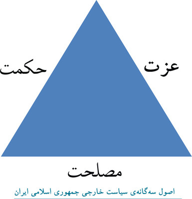 علوم انسانی &laquo;بن مایه&raquo; توسعه سیاسی یک نظام