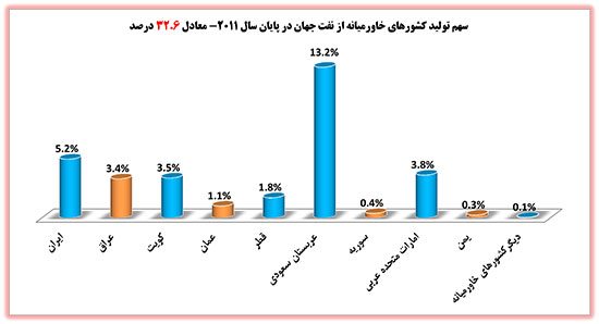 پدر خوانده در نقش 