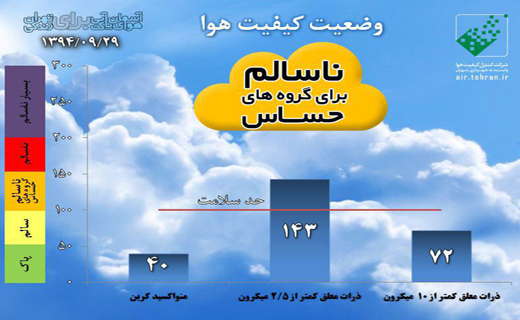 تهران به روایت تصویر