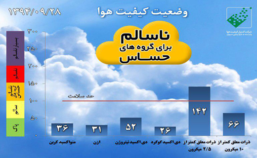 تهران به روایت تصویر