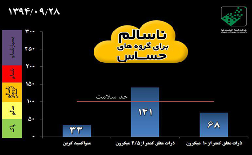 تهران به روایت تصویر