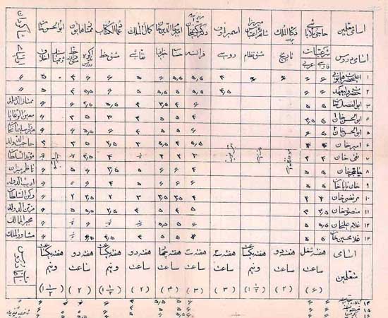 كارنامه تحصیلی احمدشاه قاجار / عکس