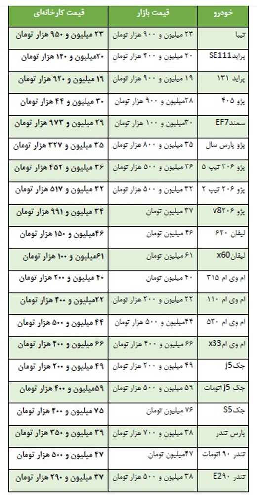 افزایش قیمت برخی خودروها در بازار +جدول