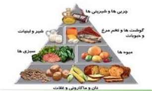 اجرای طرح تشدید نظارت بر کیفیت موادغذایی