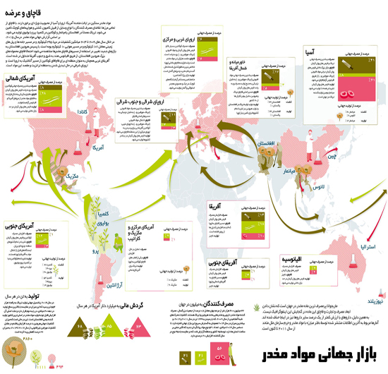 گردش&zwnj;مالی مواد مخدر را ببینید + اینفوگرافی