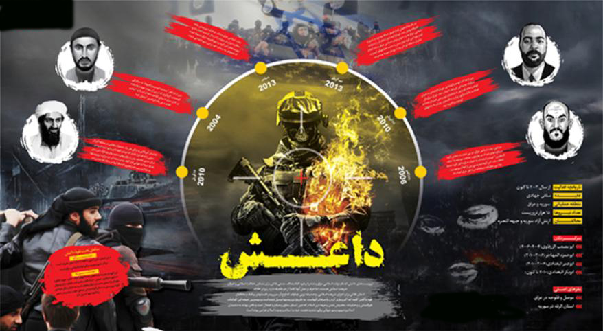 بحران در سوریه و عراق به مذاق چه کسانی خوش آمد؟