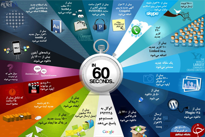 خالق اینترنت را بیشتربشناسید+عکس
