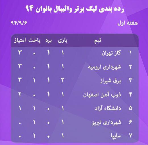 سايپا با شكست آغاز كرد