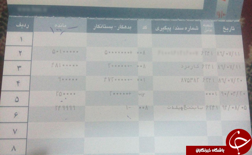 تماس از بانک برای تسویه یک ریال بدهی! + سند
