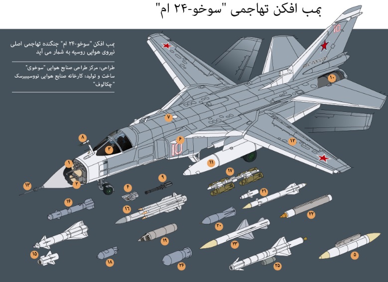 بمب افکن 