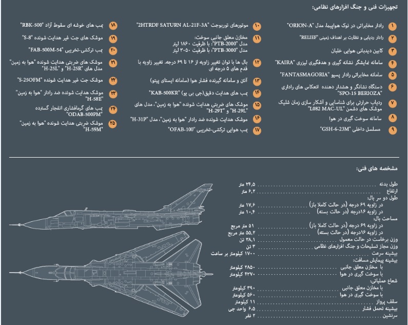 بمب افکن 