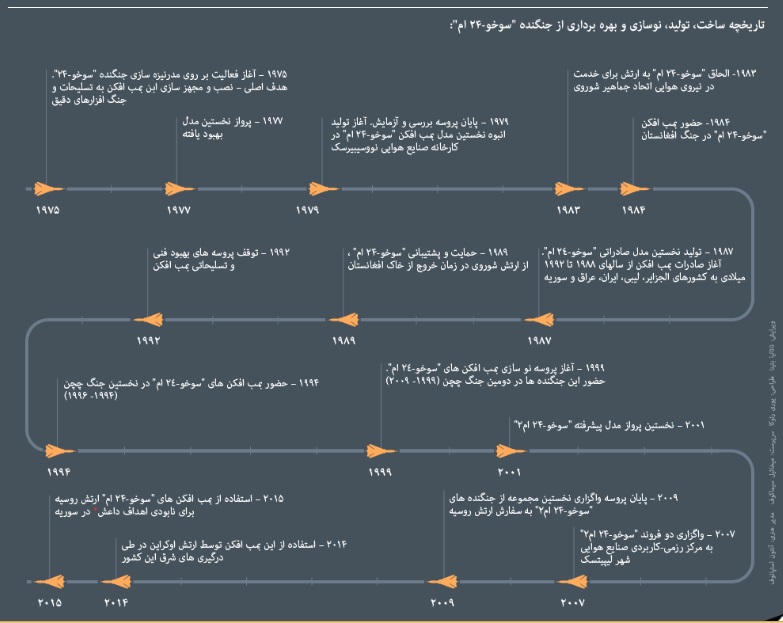 بمب افکن 