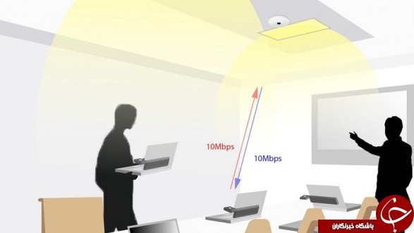 سرعت نوری اطلاعات wifi را ضربه فنی کرد!
