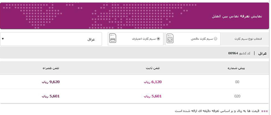 نرخ مکالمه، پیامک و اینترنت اپراتورها در کربلا