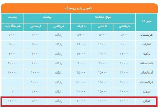 نرخ مکالمه، پیامک و اینترنت اپراتورها در کربلا