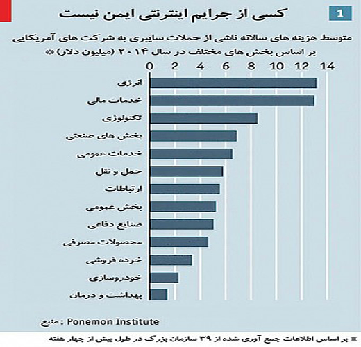 کمک دنیای مجازی به تروریست های داعش