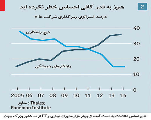 کمک دنیای مجازی به تروریست های داعش