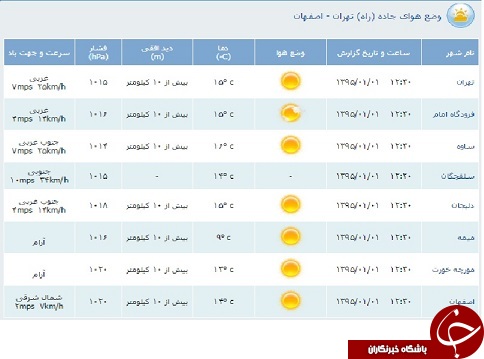 محدوديت&zwnj;های ترافيكی یکم فروردین / ترافیک نیمه سنگین در اکثر محورها