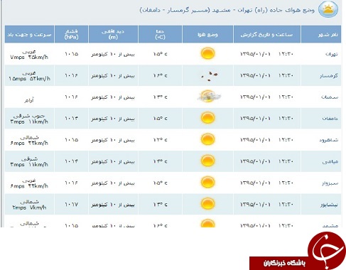 محدوديت&zwnj;های ترافيكی یکم فروردین / ترافیک نیمه سنگین در اکثر محورها