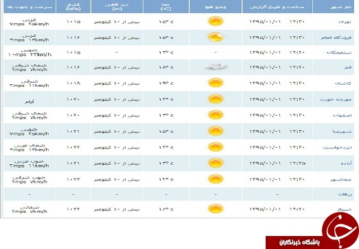 محدوديت&zwnj;های ترافيكی یکم فروردین / ترافیک نیمه سنگین در اکثر محورها