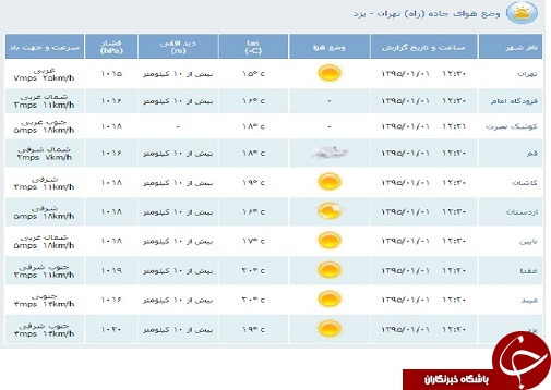 محدوديت&zwnj;های ترافيكی یکم فروردین / ترافیک نیمه سنگین در اکثر محورها