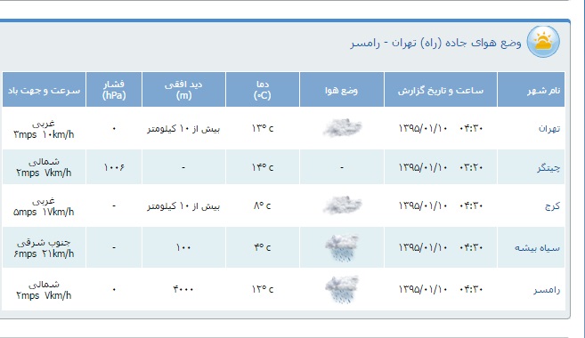 محدودیت&zwnj;های ترافیكی دهم فروردین اعلام شد