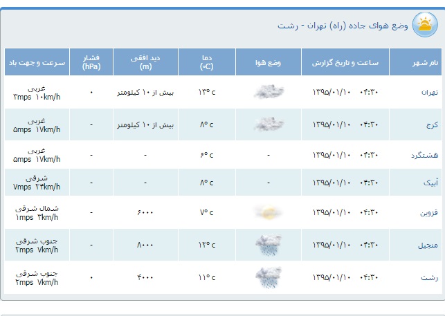 محدودیت&zwnj;های ترافیكی دهم فروردین اعلام شد