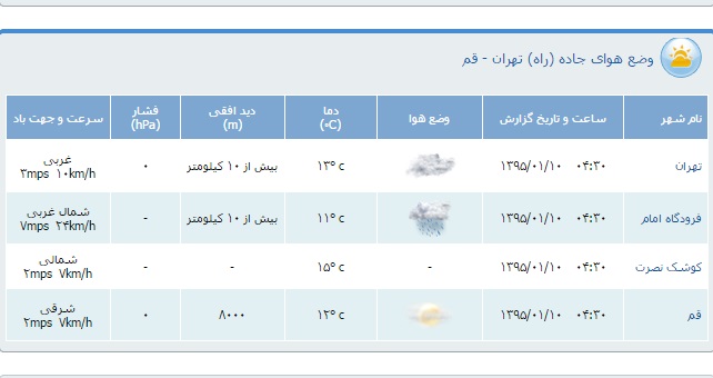 محدودیت&zwnj;های ترافیكی دهم فروردین اعلام شد