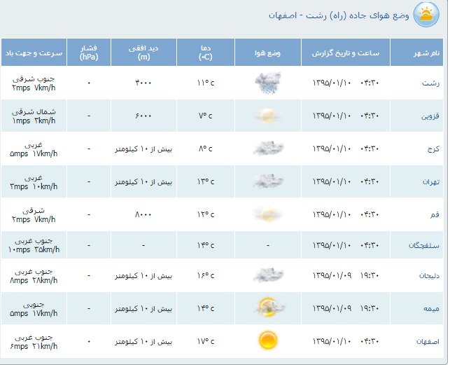 محدودیت&zwnj;های ترافیكی دهم فروردین اعلام شد