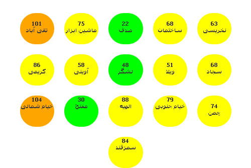 گزارش کیفیت هوا امروز سه شنبه 10 فروردین ماه 95